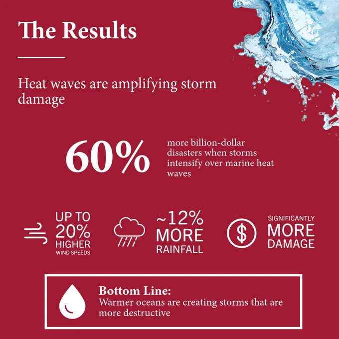 The Results. Read full paper in Science Advances. Crimson background.
