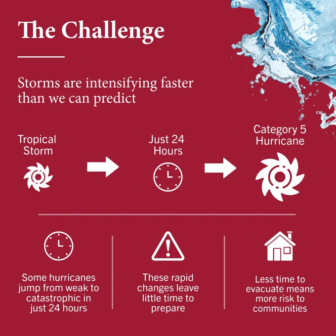 The Challenge. Read full paper in Science Advances. Crimson background.