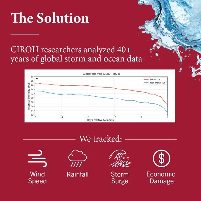 The Solution. Read full paper in Science Advances. Crimson background.