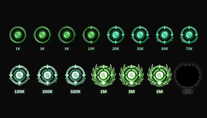 Disposti su due fili, i 15 badge previsti che segnano il raggiungimento di un certo Gamerscore totalea: da un minimo di 1000 ad un masssimo (teorico per ora!) di 10 milioni