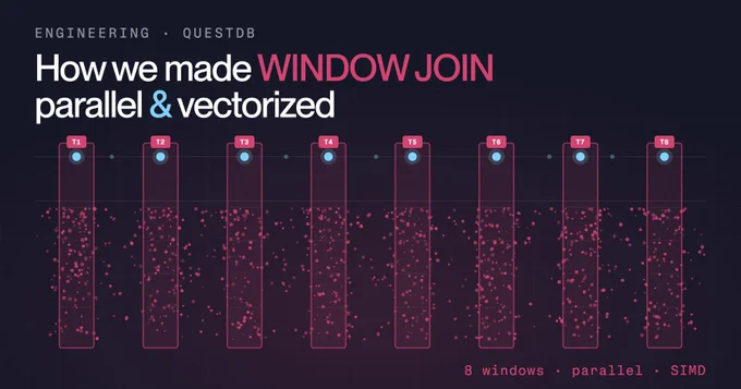 Dark navy thumbnail with the headline "How we made WINDOW JOIN parallel & vectorized" — WINDOW JOIN in pink, the ampersand in cyan. Below it, a two-stream timeline: a row of bright cyan anchor events on top, and a dense pink data cloud beneath. Eight pink window frames cut vertically from each anchor down through the cloud, with the cloud noticeably denser inside each frame. A small pink pill at the top of every frame labels it T1 through T8, suggesting one thread per window. A line of monospace type along the bottom right reads "8 windows · parallel · SIMD".