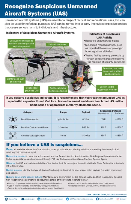 A graphic explaining how to recognize suspicious unmanned aircraft systems (UAS). \nUnmanned aircraft systems (UAS) are used for a range of tactical and recreational uses, but can also be used for nefarious purposes. UAS can be turned into or carry improvised explosive devices that cause serious harm to individuals and infrastructure.