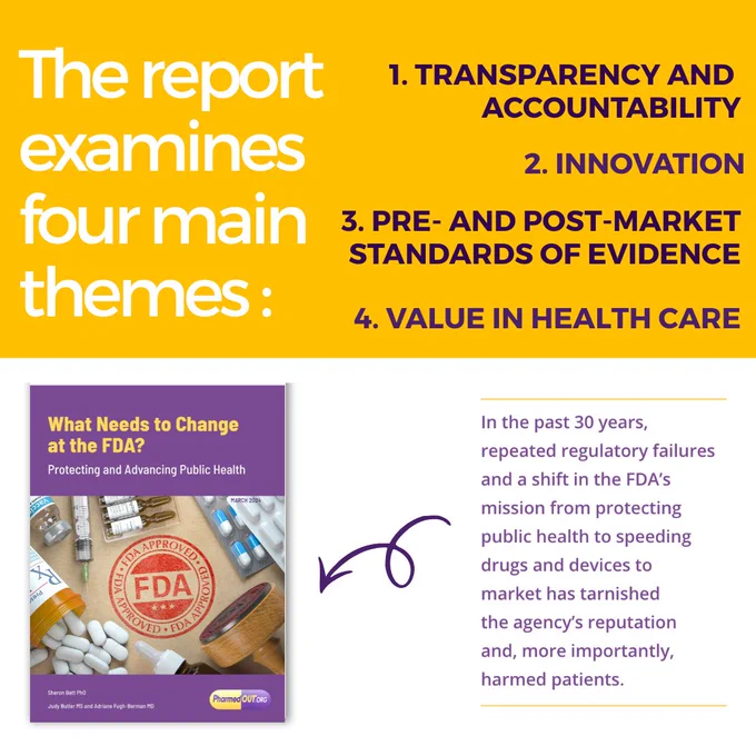 PharmedOut's report on the FDA examines four main themes including transparency and accountability, innovation, pre- and post-market standards of evidence, and value in healthcare.