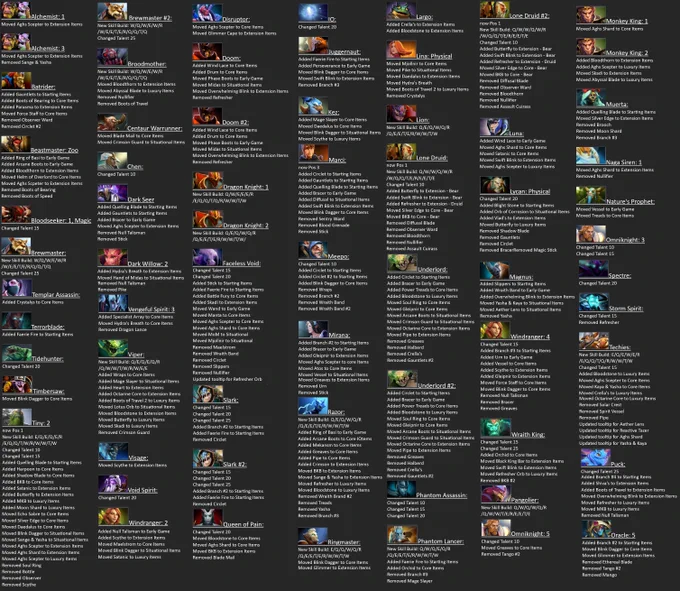 Dota 2