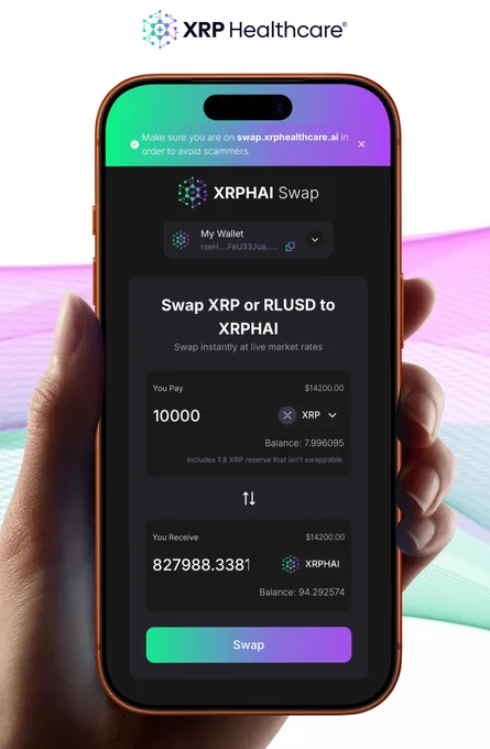 In case you missed today’s announcement:

$XRP and $RLUSD can now be swapped into $XRPHAI through the XRPH Wallet 🚀

Access rewards through the growing Proof Of Health™ ecosystem 🔓

Download now on App Store or Google Play:

🍏https://apps.apple.com/gb/app/xrph-wallet/id6451218628

🤖https://play.google.com/store/apps/details?id=com.xrphwallet