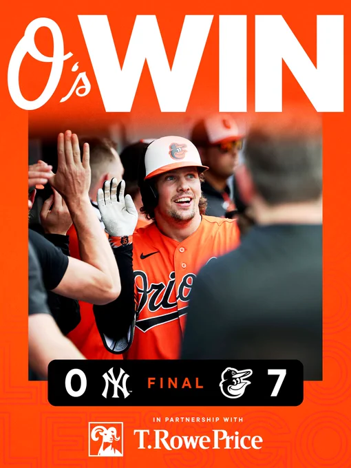 O’s WIN!

Yankees - 0
Orioles - 7

The graphic features an image of Rutschman celebrating a home run in the dugout at Oriole Park. He is wearing an orange Orioles jersey and a batting helmet.
