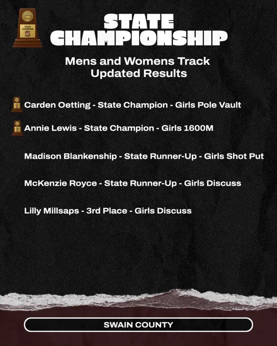 Updated Mens and Womens State Championship Meet Results
