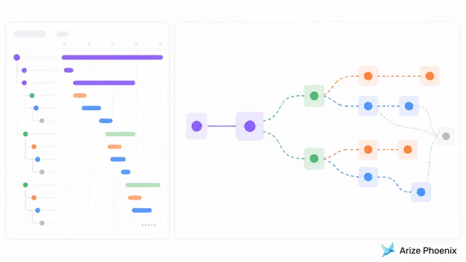 A visual representation of a distributed agent workflow with task timelines on the left and a flowchart of interactions on the right.