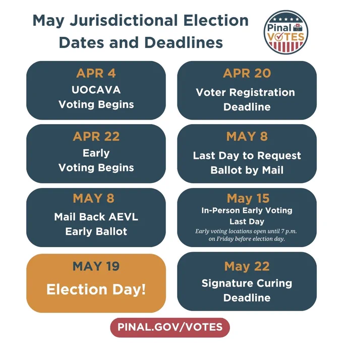 May Jurisdictional Election key dates, including April 4 UOCAVA voting start, and May 19 Election Day in Pinal County.