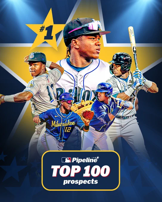 Designed graphic with multiple images of Jesus Made in grey Biloxi uniforms and blue Milwaukee jerseys with white pants.

MLB PIPELINE
TOP 100
PROSPECTS