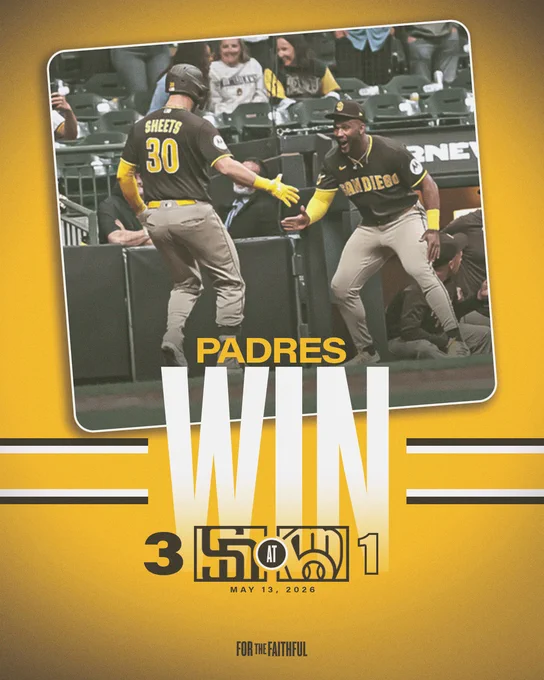 Padres Win Graphic. The background of the graphic is gold. In the center of the graphic, there is a photo of Gavin Sheets and Miguel Andujar celebrating. They are wearing the Padres road brown uniform. Beneath this photo is a white and brown stripe. On top of this stripe, there is text that says, “PADRES WIN”. On top of this text is today’s final score: Padres 3, Brewers 1. Beneath this text is today’s date: May 13, 2026. Underneath the date, there is the “For the Faithful” logo. 