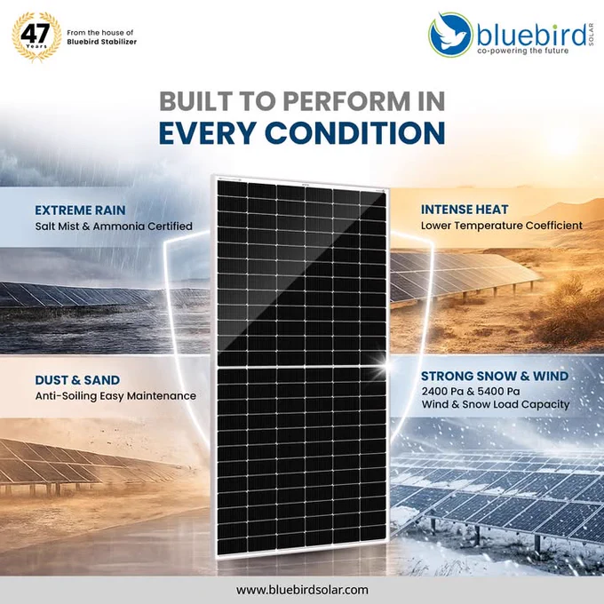 solar panel for every condition