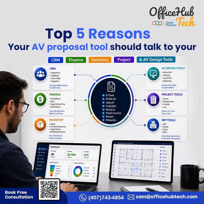 Here are the Top 5 reasons why integration matters:

✅ Faster Proposal-to-Project Workflow
Automatically convert approved proposals into projects, tasks, invoices, and procurement processes without repetitive manual work.

✅ Real-Time Inventory & Pricing Accuracy
Sync live inventory, vendor pricing, and stock availability directly into proposals to avoid underquoting and delivery delays.

✅ Complete Customer Visibility
Connect CRM data with AV proposals to track client history, approvals, communication, service contracts, and opportunities in one place.

✅ Smarter Financial Management
Integrated finance systems simplify quotations, POs, invoicing, margin tracking, taxes, and payment management.

✅ Better Collaboration Between Design & Operations
Connect AV design platforms, engineering teams, and project execution workflows to reduce errors and improve delivery speed.

The future of AV operations is not “more software.”
It’s intelligently connected systems that work together seamlessly