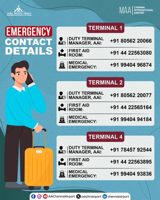 For assistance across Terminals 1, 2, and 4, passengers can reach out through the dedicated contact numbers listed below.

Terminal 1 (T-1)

Duty Terminal Manager, AAI:  91 80562 20066
First Aid Room:  91 44 22563080
Medical Emergency:  91 99404 96874

Terminal 2 (T-2)

Duty Terminal Manager, AAI:  91 80562 20077
First Aid Room:  91 44 22565164
Medical Emergency:  91 99404 94184

Terminal 4 (T-4)

Duty Terminal Manager, AAI:  91 78457 92544
First Aid Room:  91 44 22563895
Medical Emergency:  91 99404 93836 

#ChennaiAirport #AAIAirports #AAIcares #AAI #Chennai #Airport #AirportAssistance #EmergencyAssistance #EmergencyNumbers #PassengerFirst 


