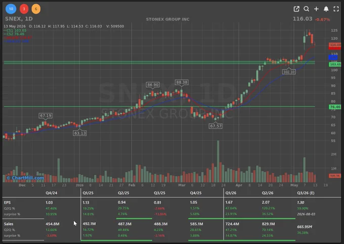 STONEX GROUP INC