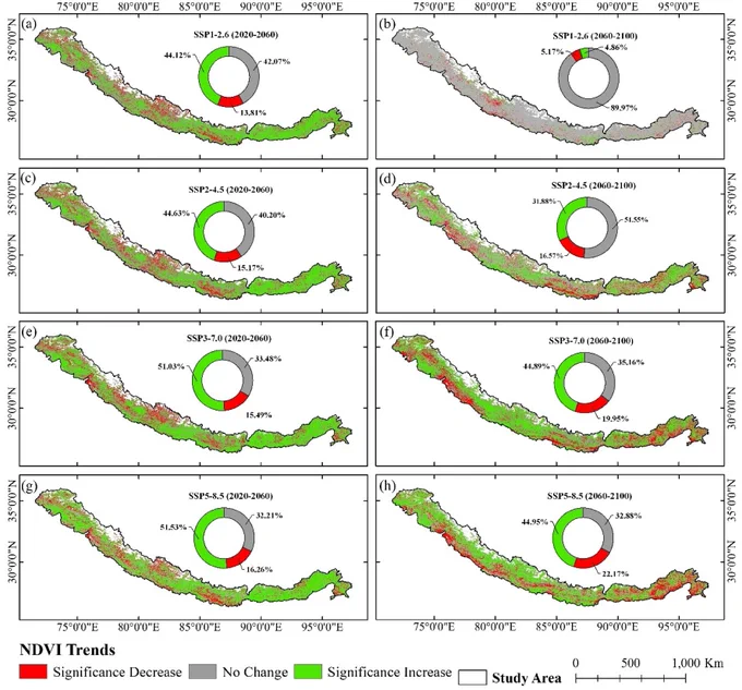 Figure 2. Trends of mean annual NDVI over the SSH across different climate change scenarios for two time periods (2020-2060 and 2060-2100) with the areal percentage of each trend type.