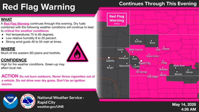 Image titled "Red Flag Warning" detailing critical fire weather conditions persisting this evening for the western SD plains and foothills. Conditions include hot temperatures (75 to 85 degrees), low relative humidity (8 to 20 percent), and strong wind gusts (40 to 55 mph). The slide includes a map showing the warning area and a list of actions to prevent ignition. 