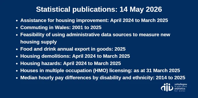 Statistical publications, 14 May 2026