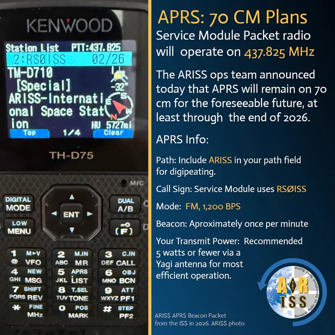 Close-up of a Kenwood handheld amateur radio (model TH‑D75) displaying APRS information. The screen shows a station list entry “RS0ISS” with date “02/26,” and text referencing “ARISS—International Space Station,” along with a compass indicator and distance reading. The radio’s keypad and control buttons are visible below the display.

To the right, a dark blue information panel with gold accents presents text about APRS operating on 70 cm. The heading reads “APRS: 70 CM Plans,” followed by “Service Module Packet radio will operate on 437.825 MHz.” Additional text states that APRS will remain on 70 cm through at least the end of 2026. A section titled “APRS Info” lists settings: include “ARISS” in the path field, call sign “RSØISS,” mode “FM, 1200 BPS,” beacon approximately once per minute, and recommended transmit power of 5 watts or less using a Yagi antenna. The ARISS circular logo appears in the lower right corner.
