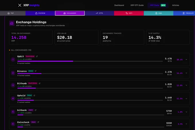 https://xrp-insights.com/xrp-radar