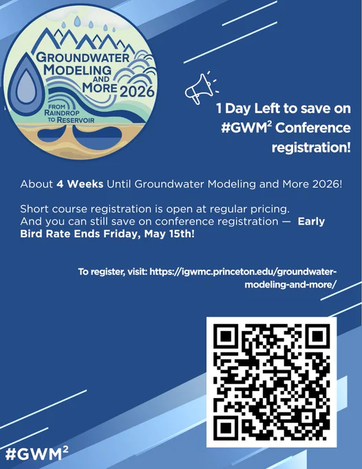 Promotional graphic for "Groundwater Modeling and More 2026: From Raindrop to Reservoir" on a dark blue background with colorful geometric designs in the top left and bottom right corners. The conference logo is overlaid on the top left design. To the right of the logo, a megaphone graphic appears alongside the text "1 Day Left to Save on #GWM2 Conference Registration!" Below that, the main text reads "About 4 Weeks Until Groundwater Modeling and More 2026! Short course registration is open at regular pricing, and you can still save on conference registration — Early Bird Rate Ends Friday, May 15th!" In the bottom right, text directs viewers to the conference website to register, with a QR code below it. The hashtag #GWM2 appears in the bottom left corner.