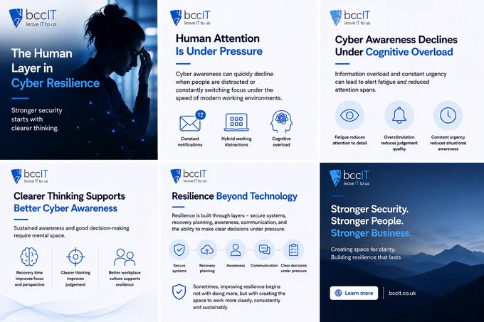 A six-panel BCC IT social graphic exploring the human side of cyber security during Mental Health Awareness Week. Panels discuss cognitive overload, distraction, awareness, clearer thinking, resilience beyond technology, and the relationship between workplace wellbeing and cyber security. The final panel reads, "Stronger Security. Stronger People. Stronger Business."
