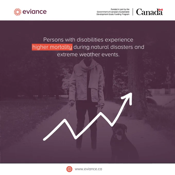 Infographic featuring the Eviance and Government of Canada logos. The text states that persons with disabilities experience higher mortality during natural disasters and extreme weather events. A white upward-pointing arrow is overlaid on a background image of a person with a guide dog.