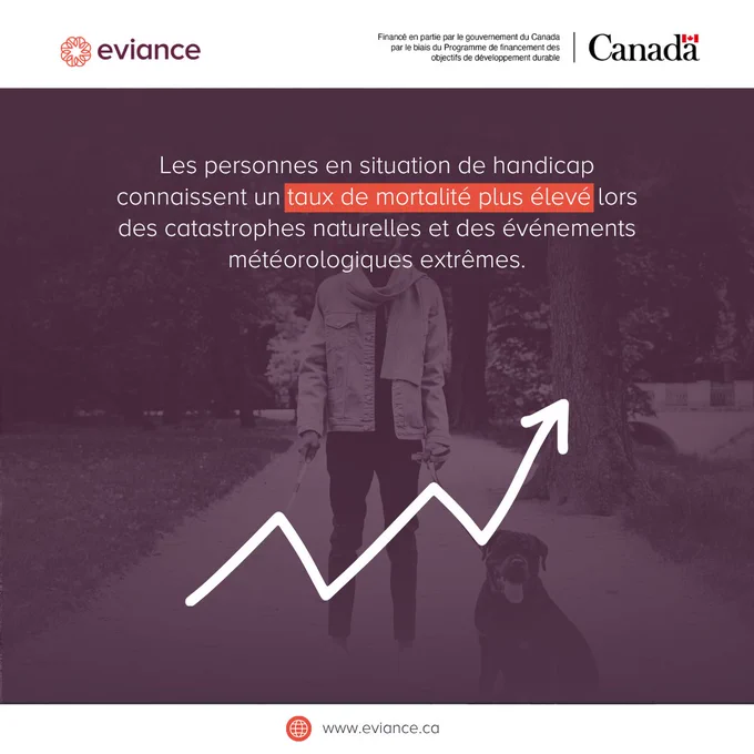 Infographie comportant les logos d'Eviance et du gouvernement du Canada. Le texte indique que les personnes handicapées connaissent une mortalité plus élevée lors de catastrophes naturelles et d'événements météorologiques extrêmes. Une flèche blanche pointant vers le haut est superposée à une image d'arrière-plan d'une personne avec un chien-guide.