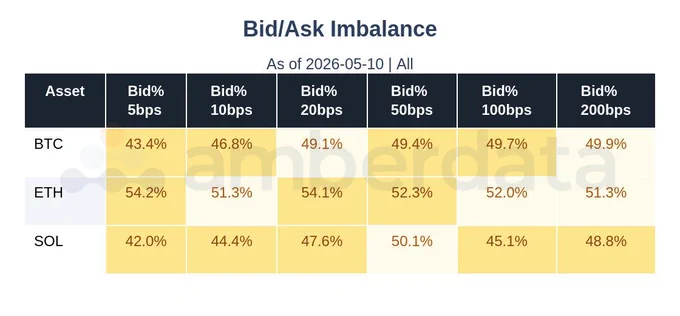 Bitcoin Bid/Ask Imbalance