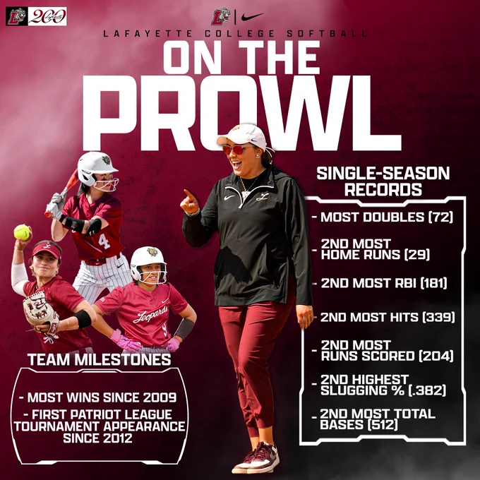 Team and statistical milestones in 2026
