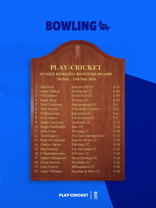 Sussex Bowling Honours Board - 7th May to 13th May 2026