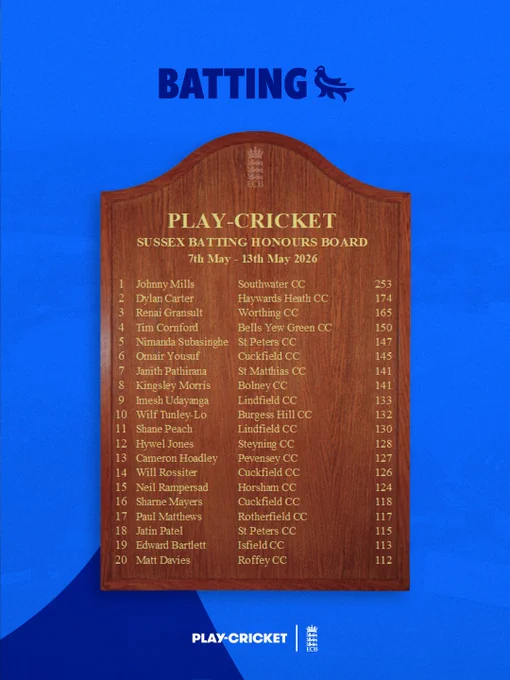 Sussex Batting Honours Board - 7th May to 13th May 2026
