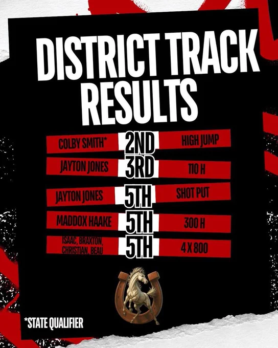 District Track