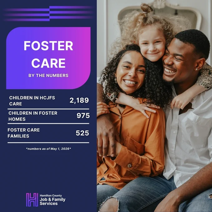A graphic that says "Foster Care By The Numbers."