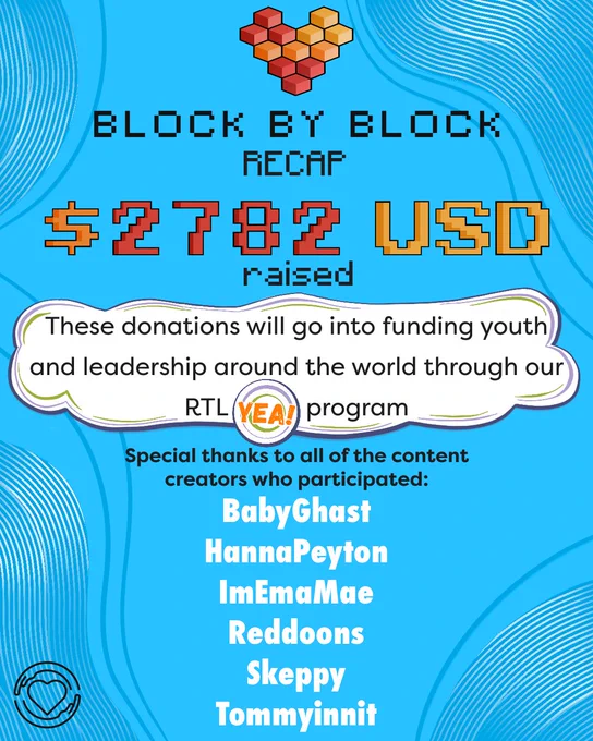 The graphic has a light blue background with various curved lines around. At the top in the center, is the Block by Block logo, a heart made up of red and orange squares. Below that is the text, "Block by Block Recap $2,782 USD raised." Below that is a large white bubble with the text, "These donations will go into funding youth and leadership around the world through our RTL YEA Program." The text, "YEA!" is in orange with purple and green circles behind it. Finally, below that is the text, "Special thanks to all of the content creators who participated: BabyGhast, HannaPeyton, ImEmaMae, Reddoons, Skepkky, Tommyinnnit." The One of Us logo, a heart surrounded by a pair of hands, is in black at the bottom left corner.
