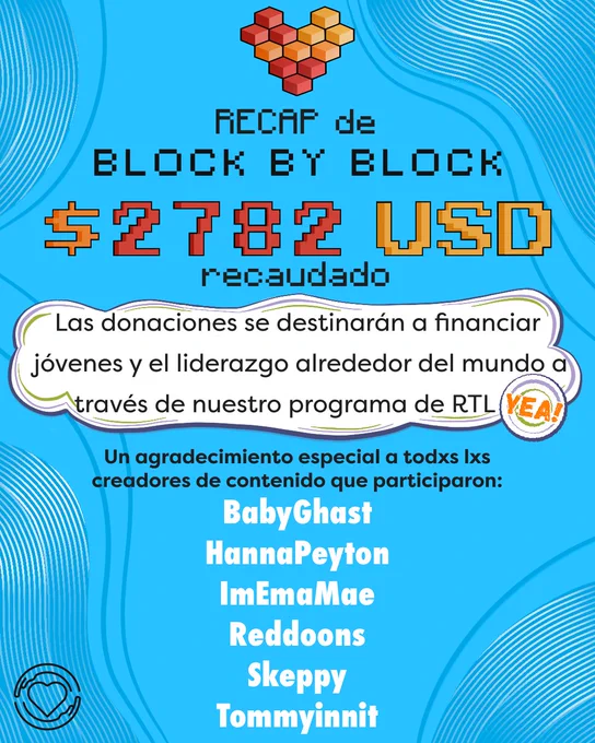 El gráfico tiene un fondo azul celeste con varias líneas curvas alrededor. Arriba en el centro, está el logo de Block by Block, un corazón hecho de cubos rojos y naranjas. Debajo de eso está el texto "RECAP de BLOCK BY BLOCK $2782 USD recaudado". Debajo hay una gran burbuja blanca con el texto "Las donaciones se destinarán a financiar jóvenes y el liderazgo alrededor del mundo a través de nuestro programa de RTL YEA.". El texto "YEA!" está en naranja con círculos verdes y morados detrás de este. Finalmente, el texto debajo dice "Un agradecimiento especial a todxs lxs creadores de contenido que participaron: BabyGhast, HannaPeyton, ImEmaMae, Reddoons, Skeppy y Tommyinnit". El logo de One of Us, un corazón rodeado por un par de manos está en negro en la esquina inferior izquierda.
