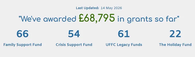 NMPMFF Grants to date (May 2026)