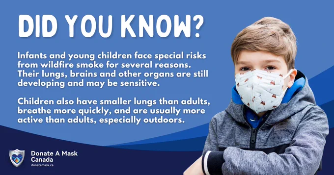 Photo of a young boy wearing a white KN95 respirator. He is looking at the camera.

"Did you know?

Infants and young children face special risks from wildfire smoke for several reasons. Their lungs, brains and other organs are still developing and may be sensitive.

Children also have smaller lungs than adults, breathe more quickly, and are usually more active than adults, especially outdoors.

Donate A Mask Canada, donatemask.ca"