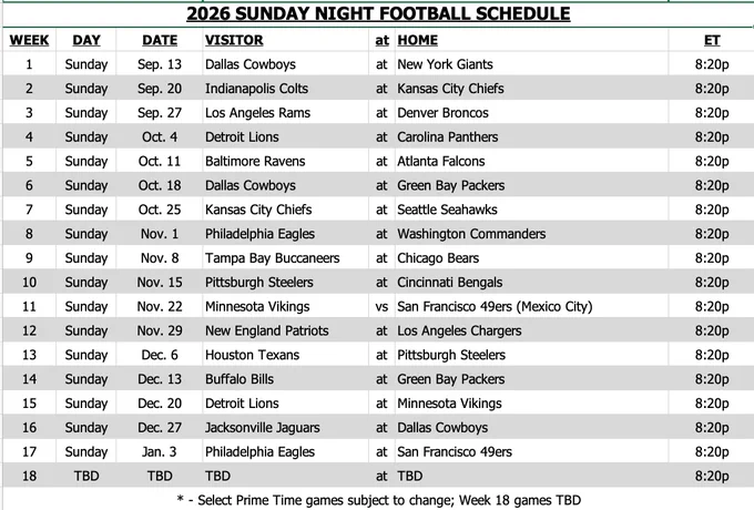 18 glorious Sundays of waiting all day for Sunday night. And while that song is associated with NBC's coverage of Sunday Night Football and not ours, it's still a jam.