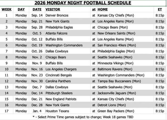 Harlan. Warner. Monday Night Football on Westwood One dished out in 17 heaping helpings of awesomeness with KH and the guy he calls 'the Big Horse'. We can't wait.