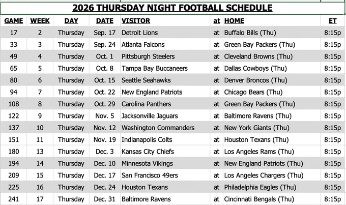 Westwood One will once again bring you EVERY Thursday Night Football broadcast. Note - even though the Australia Game on 9/10 and Thanksgiving Night on 11/26 fall on Thursdays, they aren't technically Thursday Night Football.