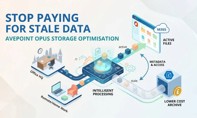 AvePoint Opus storage optimisation