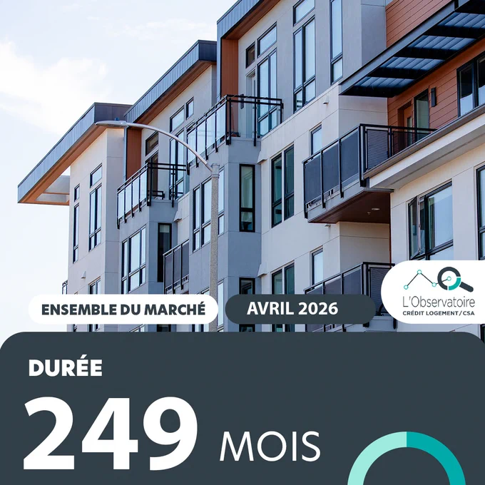 Observatoire Durée Avril 2026