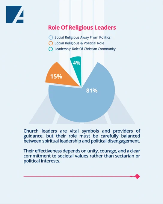 Role of Religious Leaders
