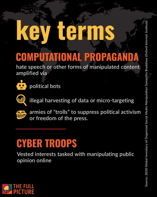 Key terms
Computational propaganda: Hate speech or other forms of manipulated content amplified via political bots, illegal harvesting of data or micro-targeting, armies of "trolls" to suppress political activism or freedom of the press.
Cyber troops: Vested interests tasked with manipulating public opinion online
Source: 2020 Global Inventory of Organized Social Media Manipulation Samantha Bradshaw (Oxford Internet Institute)