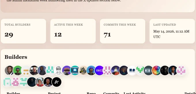 Facepile - profile images from Github displayed via API on the dashboard