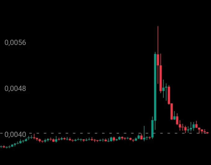 Pump and Dump #XYO 