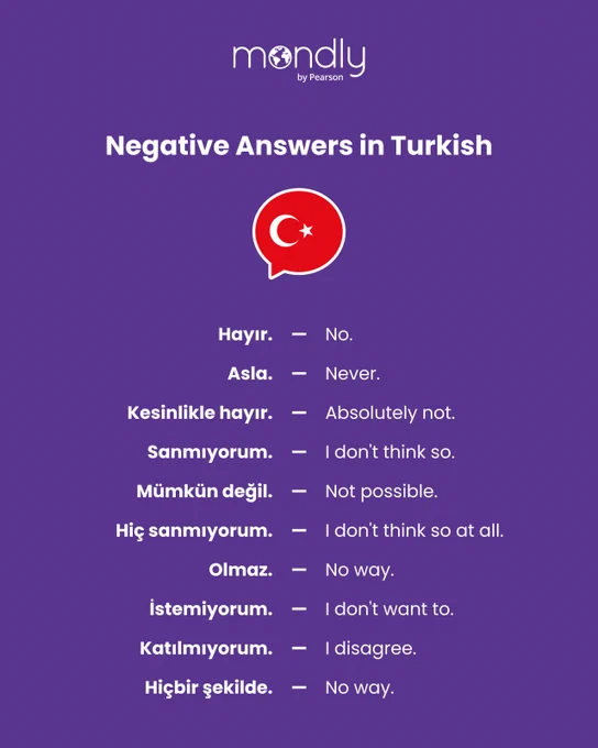 Purple poster titled "Negative Answers in Turkish" with a Turkish-flag speech bubble and a list of Turkish negative phrases paired with English translations.