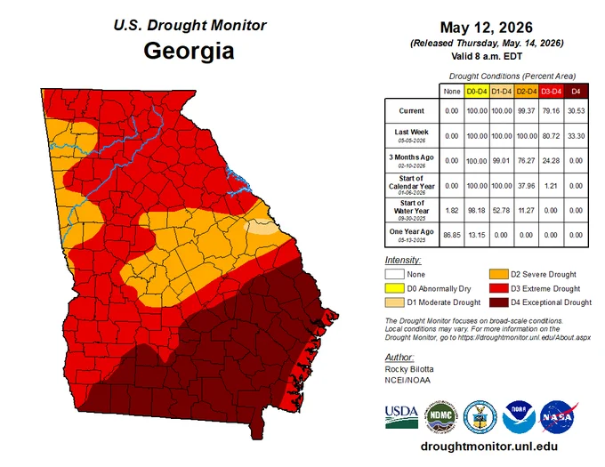 A map of Georgia shows the extent of the ongoing drought. A chart on the right goes into detail on the ongoing drought extent for Georgia.