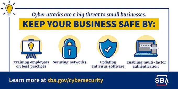 Graphic by SBA on cybersecurity with a headline that reads: 'Cyber attacks are a big threat to small businesses. Keep your business safe by:' Four icons with descriptions: 1. Light bulb with text 'Training employees on best practices.' 2. Padlock with text 'Securing networks.' 3. Shield with text 'Updating antivirus software.' 4. Laptop with text 'Enabling multi-factor authentication.' Footer: 'Learn more at 
sba.gov/cybersecurity.'"